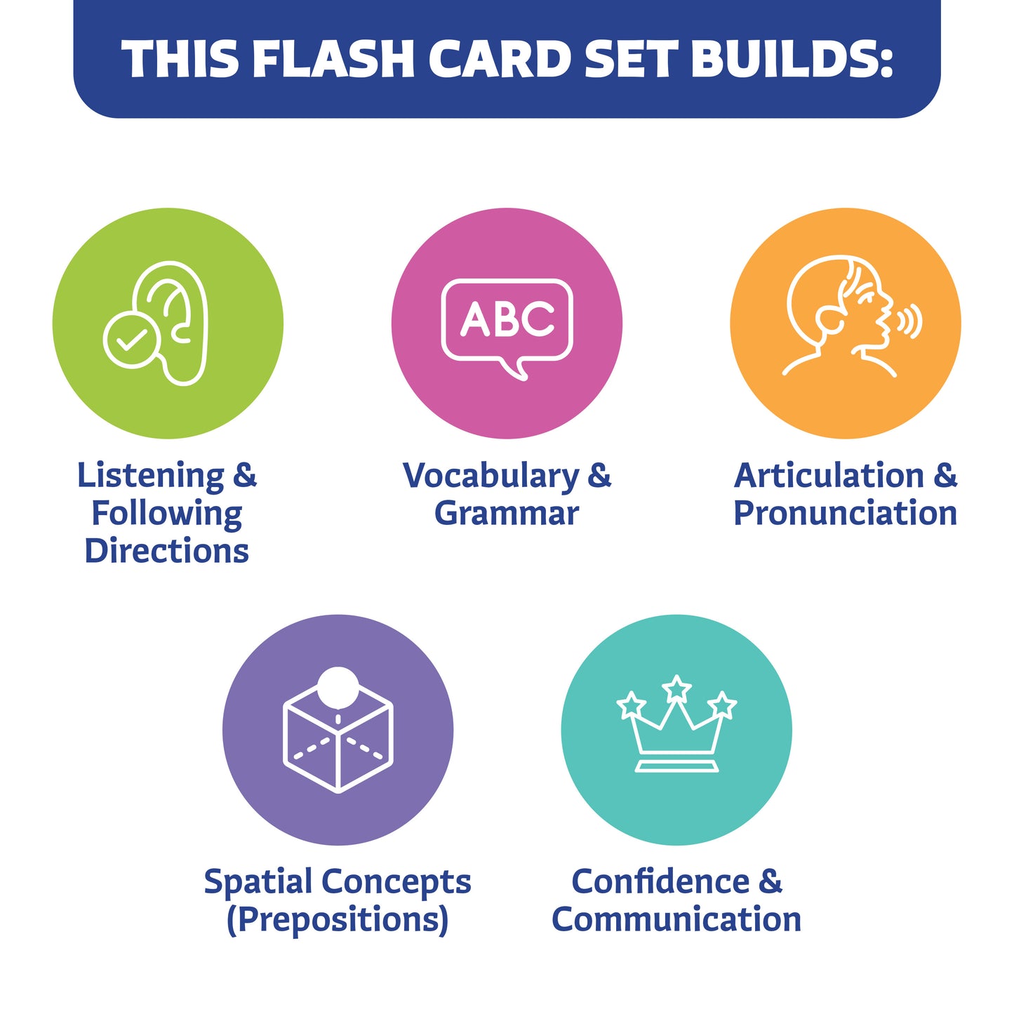3-in-1 Speech Therapy Flash Cards